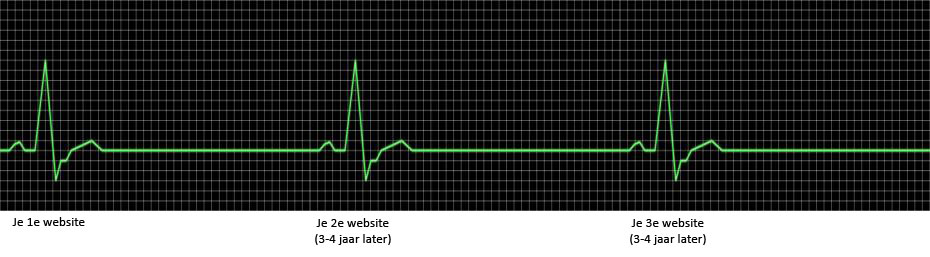 cardiogram-van-je-website
